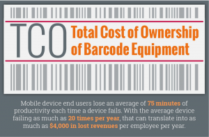 Zebra Barcode Printer Repair