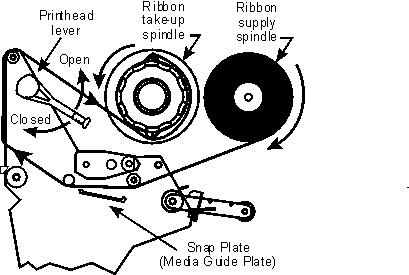 zebra 105sl ribbon take up spindle