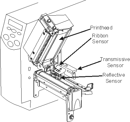 Zebra 105SL Printer Parts