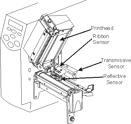 zebra 105sl calibration