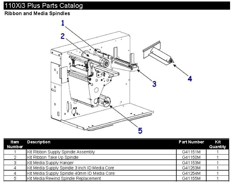 Zebra 110 Xi III Plus Parts